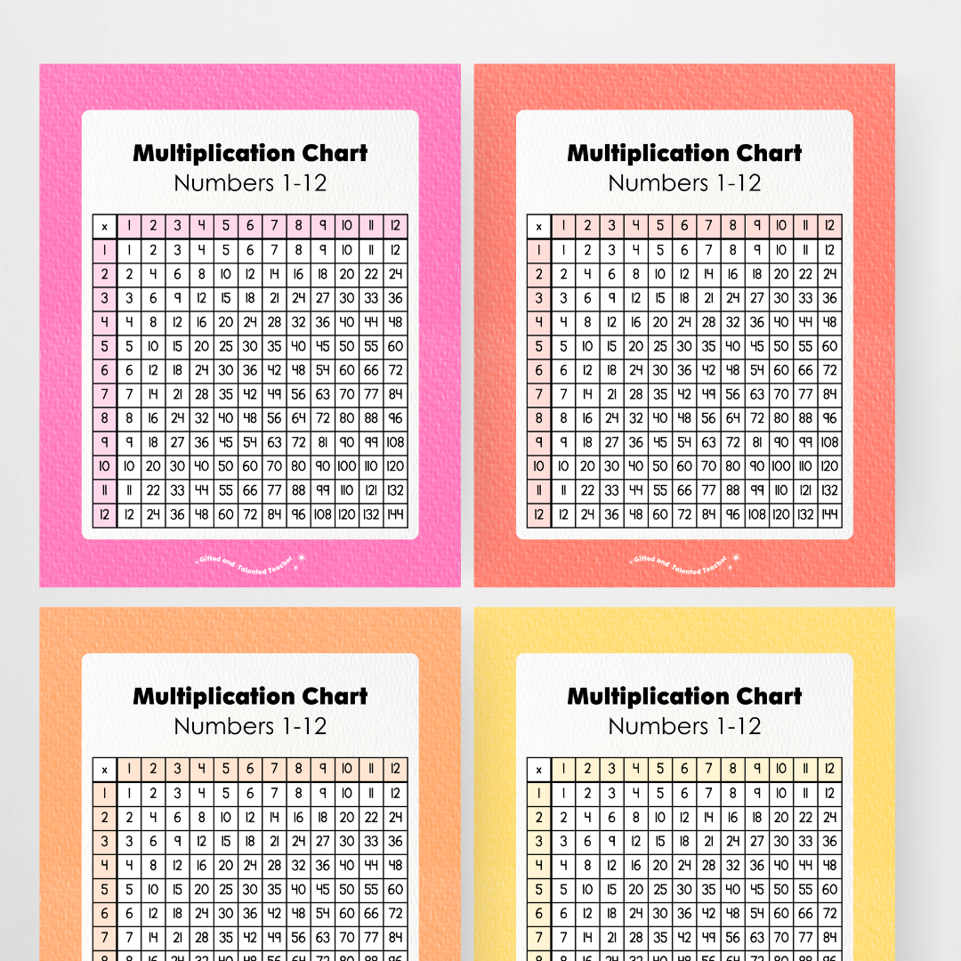 Multiplication Chart and Wall Display - Rainbow Classroom Decor