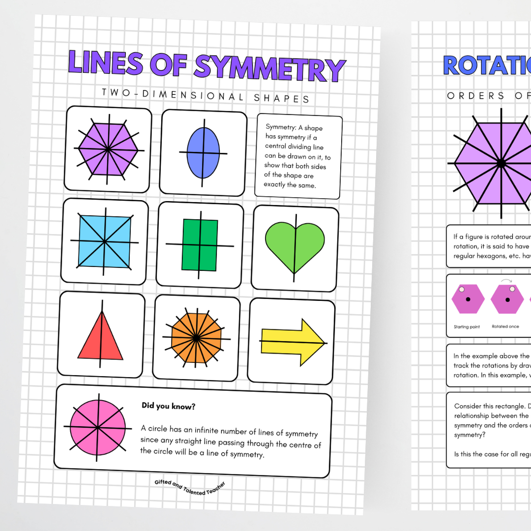 Symmetry and Rotational Symmetry Posters - Bundle