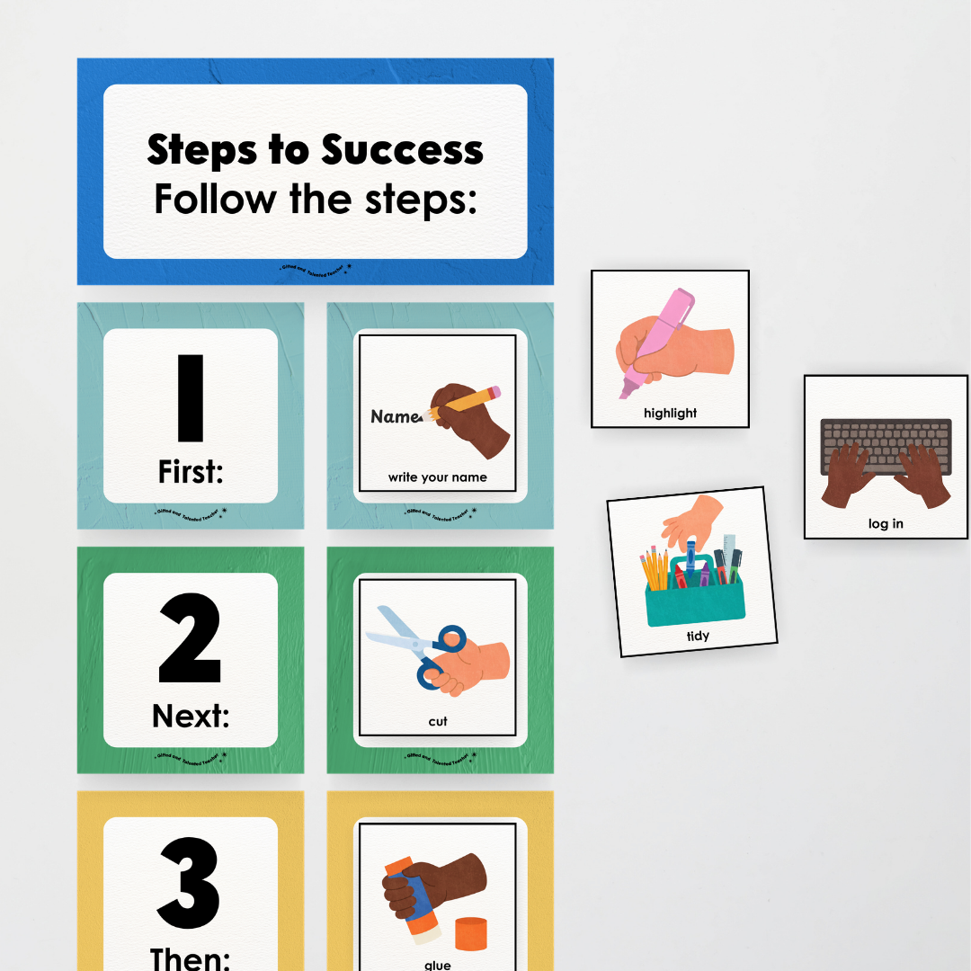 First Next Then Instructional Icons Classroom Display - North America Classroom Decor