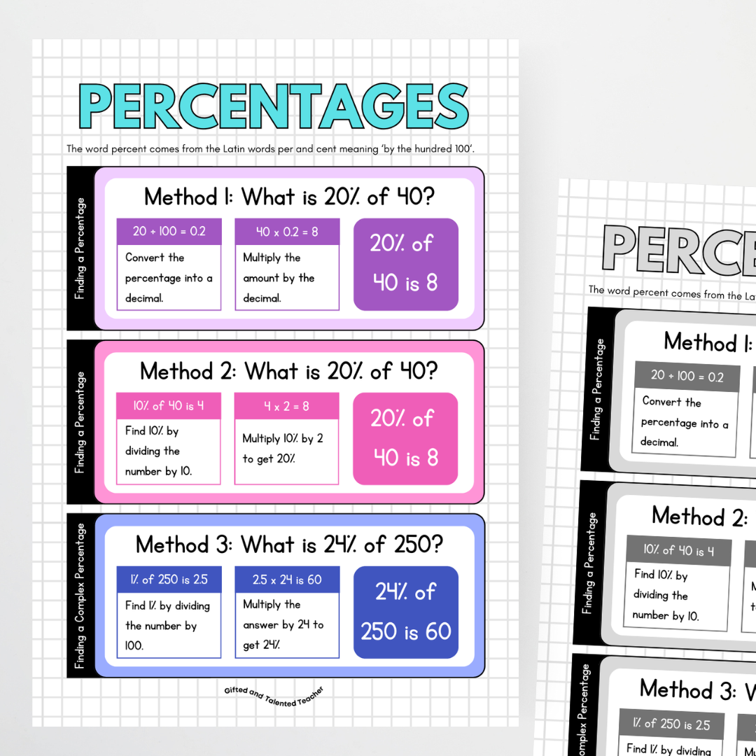 Finding the Percentage Poster