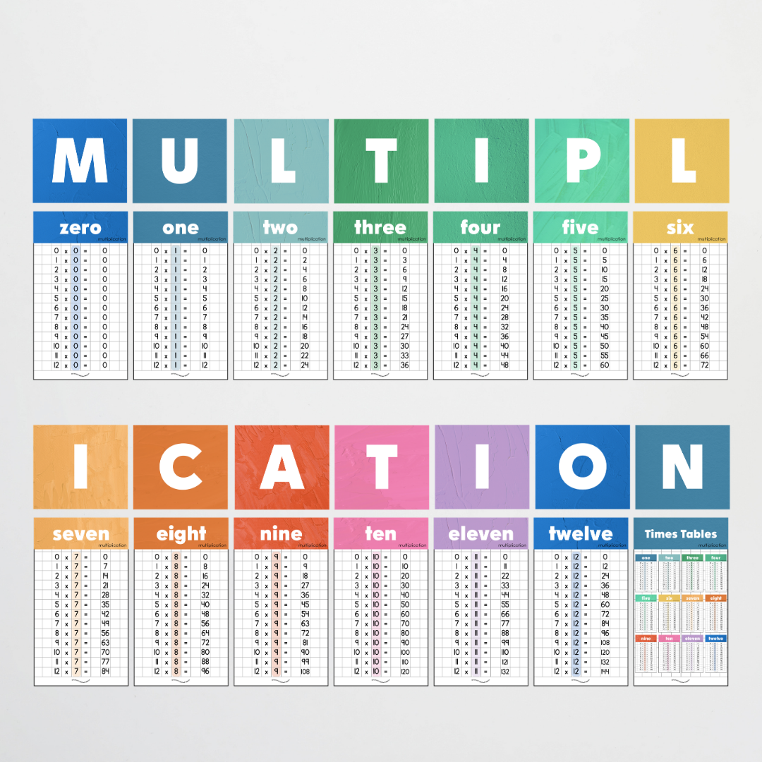 Multiplication Posters and Lettering Tiles - North America Classroom Decor - Teacher Resources & Classroom Decor