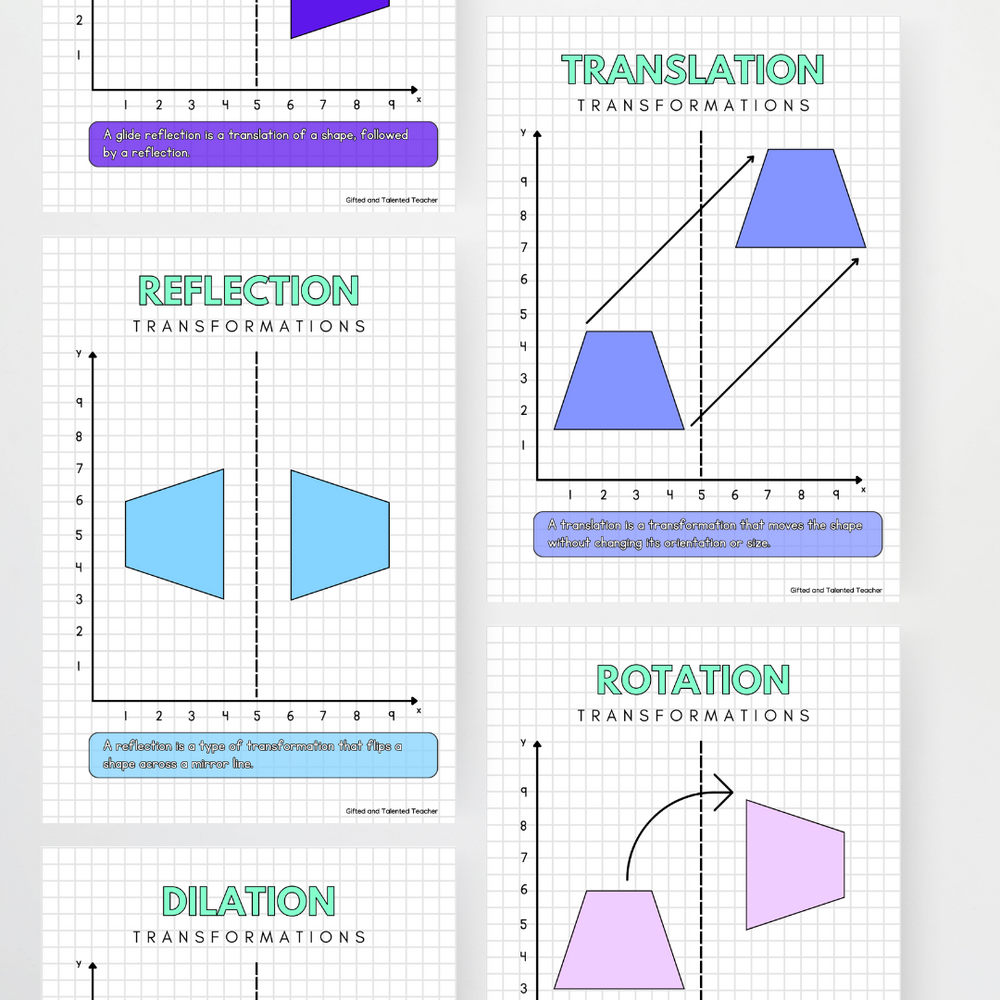 Shape Transformations Posters | Maths Teacher Resources