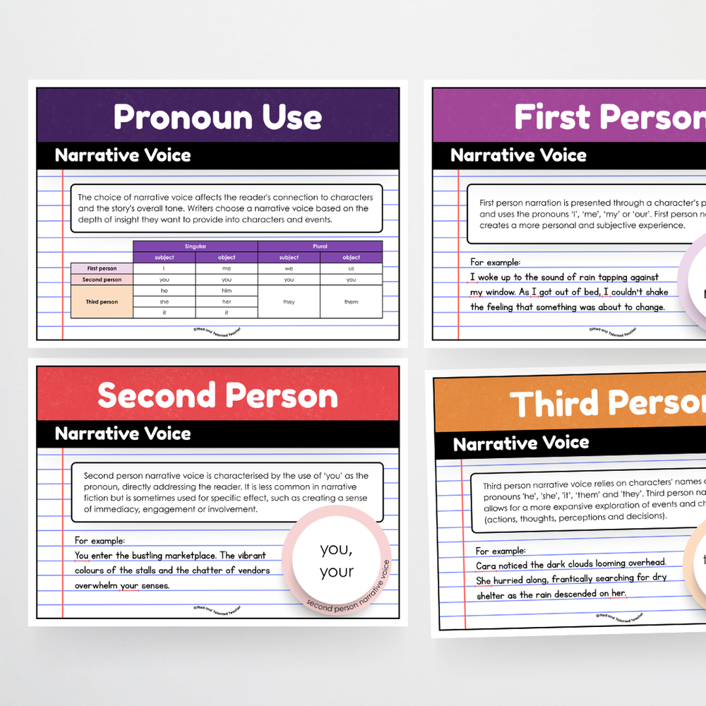 English and Literacy Posters Bundle - Watch This Space Classroom Decor