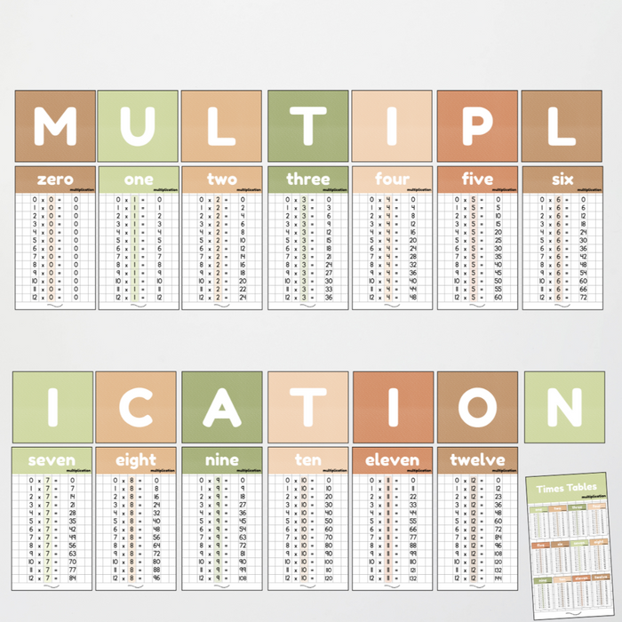 Learning Multiplication Signage Multiplication Posters and Lettering Tiles - Woodland Classroom Decor