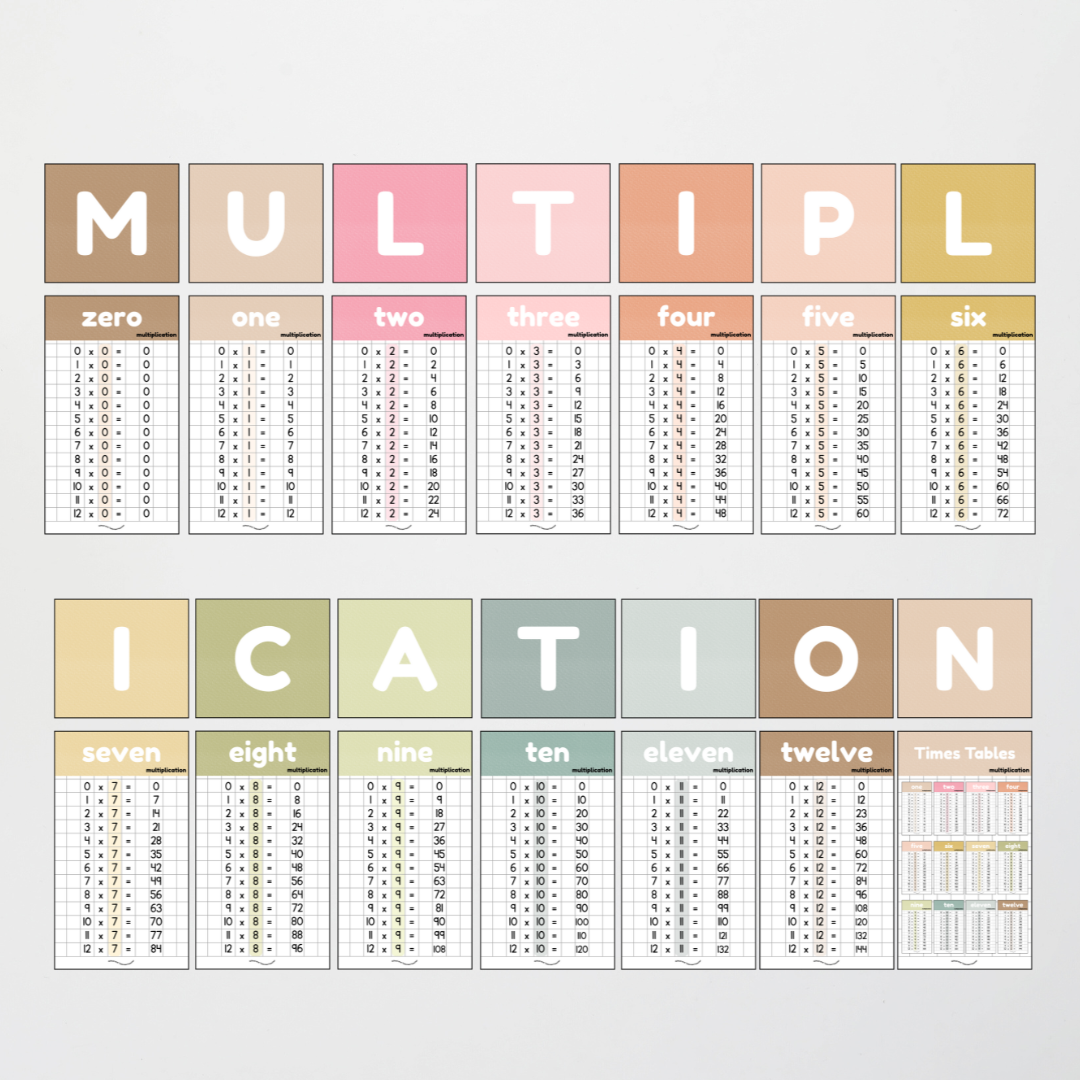 Practice Table Sign Multiplication Posters and Lettering Tiles - Farmers Market Decor