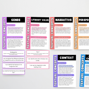 Textual Concepts - Posters and 'I can' statements [Editable]