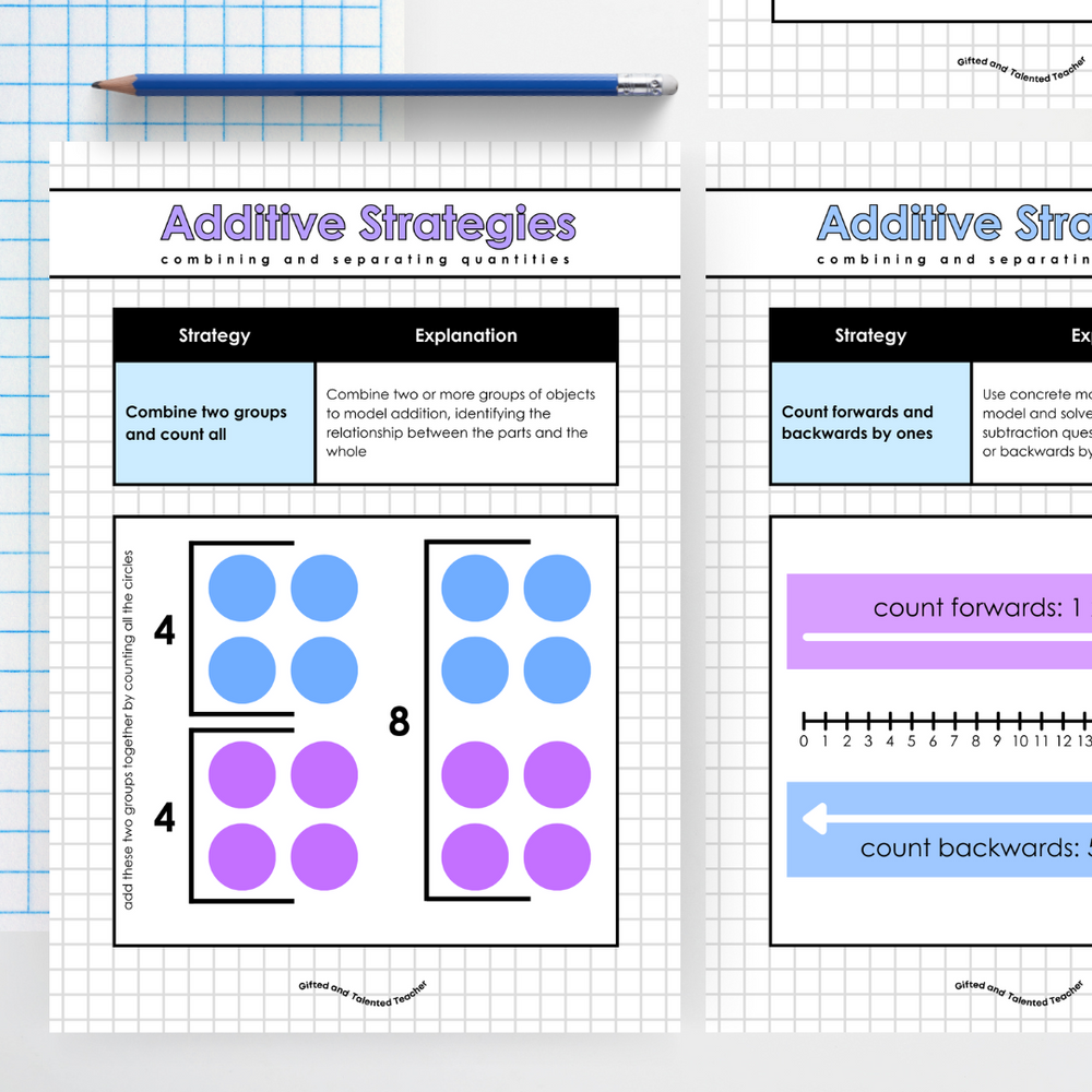 Additive, Multiplicative, Fraction Strategies: Maths Teacher Resources