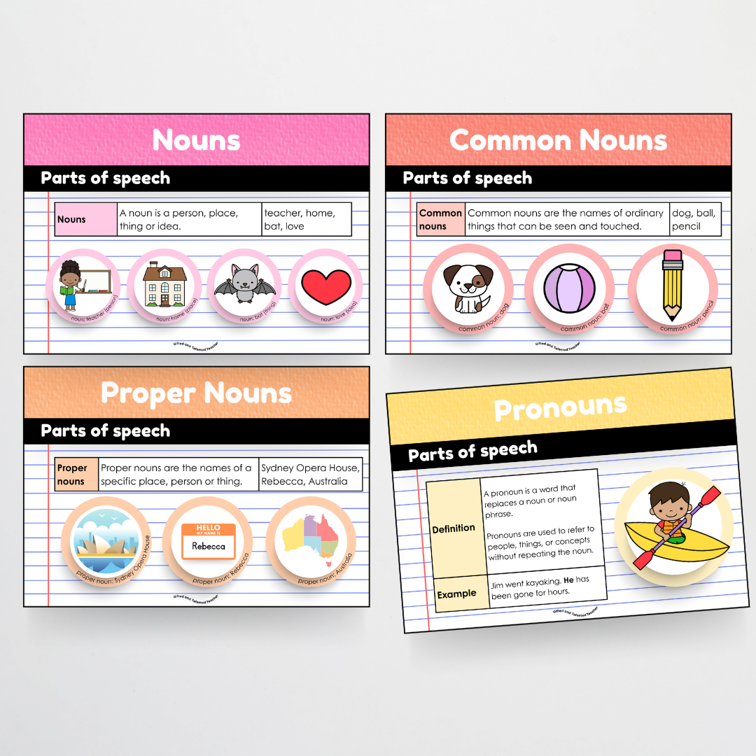 Bundle: Parts of Speech Posters and Classroom Display - Rainbow Classroom Decor - Teacher Resources & Classroom Decor