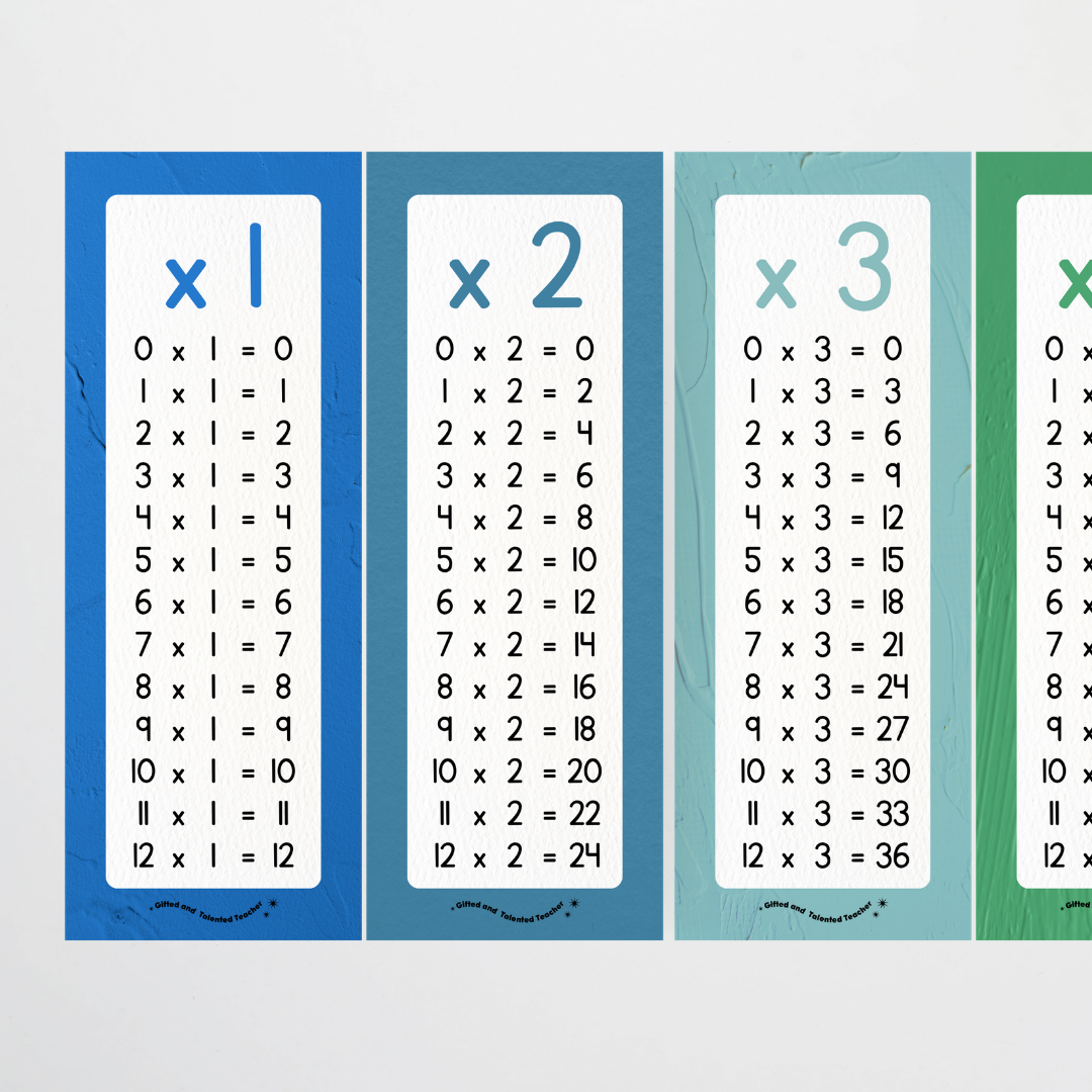 Multiplication Poster Strips - North America Classroom Decor - Teacher Resources & Classroom Decor