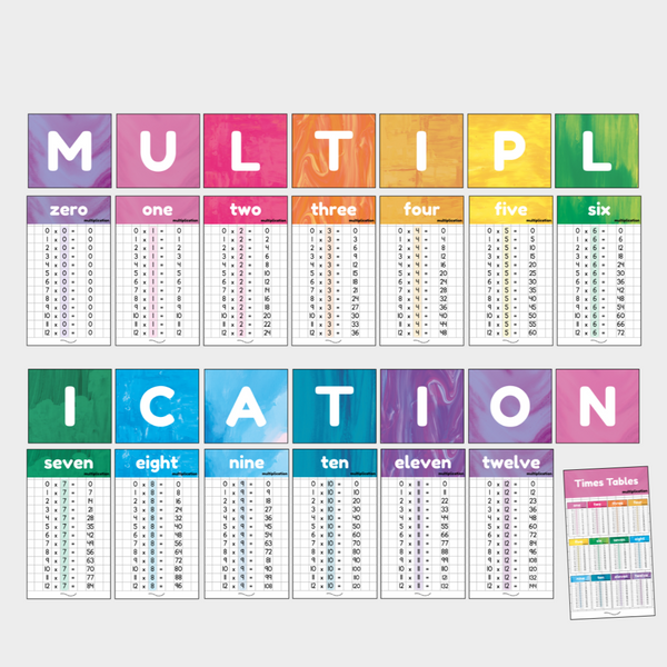 Multiplication Posters & Lettering Tiles Fauna & Flora Classroom Decor