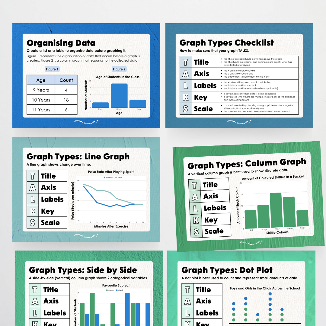 Types of Graphs: Posters - North America Classroom Decor - Teacher Resources & Classroom Decor