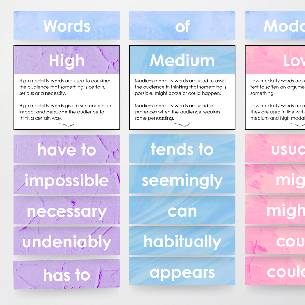Words of Modality: High, Medium & Low Wall Display: Teacher Resources