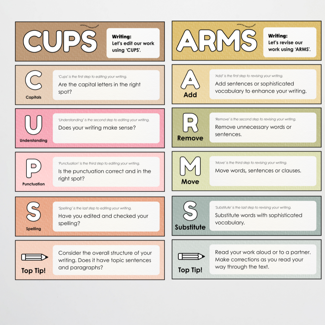 Writing Poster Display: CUPS and ARMS Bundle Student Feedback and Editing System - Farmers Market Classroom Decor - Teacher Resources & Classroom Decor