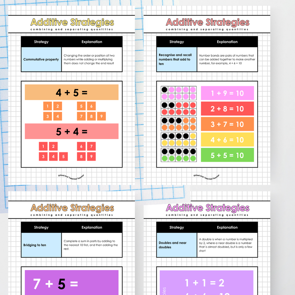 Additive, Multiplicative, Fraction Strategies: Year 1 Teacher Resource