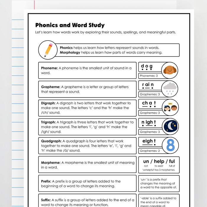 Word Study Phonics and Morphology Handout for Teachers, Parents and Ca