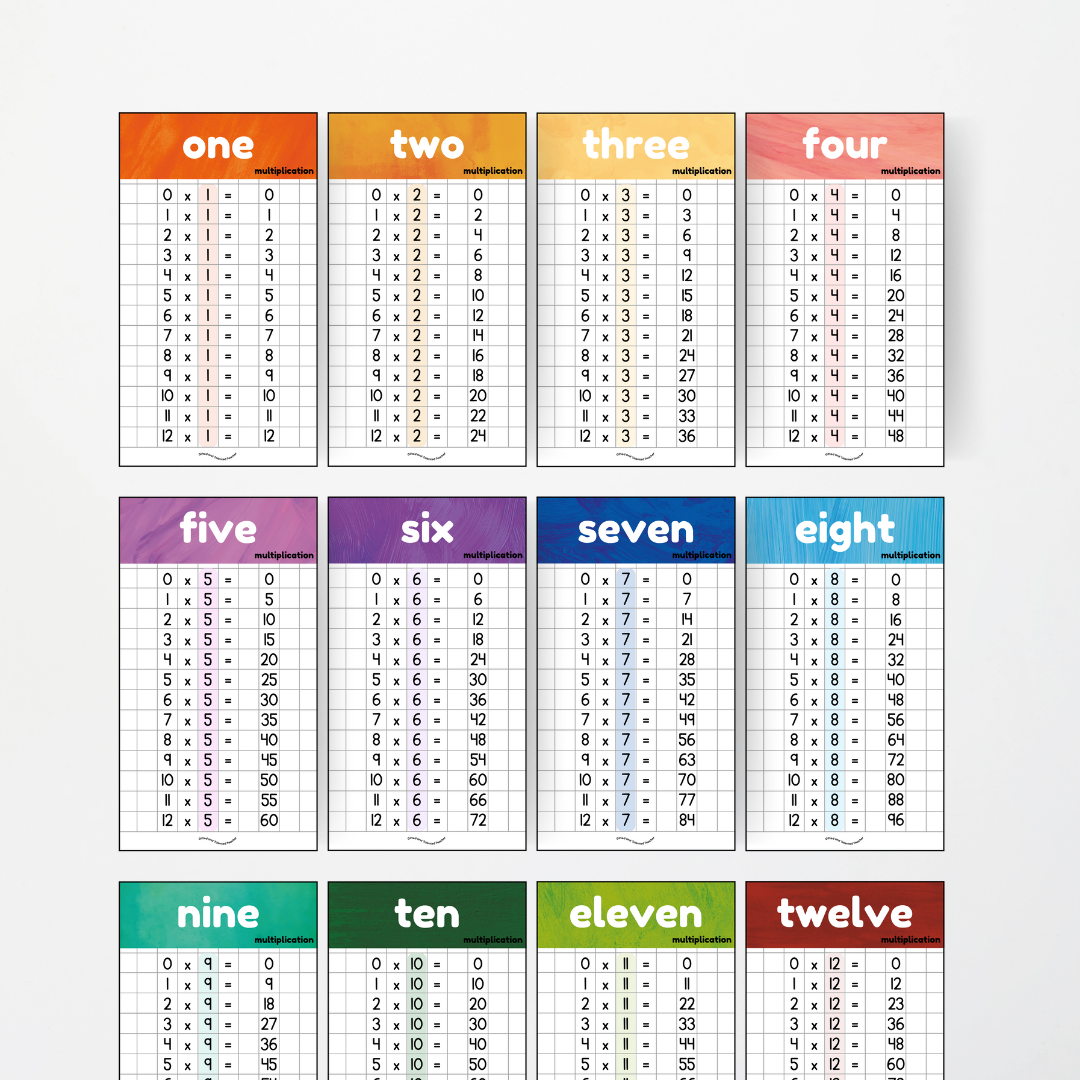 Pete Cromer: Multiplication Posters and Lettering Tiles - Insect Life Classroom Decor