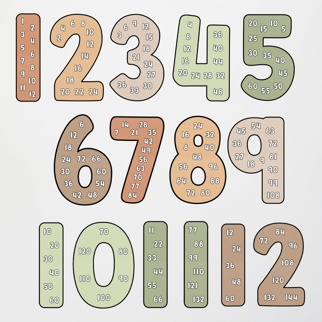 Skip Counting Numbers: Woodland Classroom Decor - Forest Friend Theme - Teacher Resources & Classroom Decor