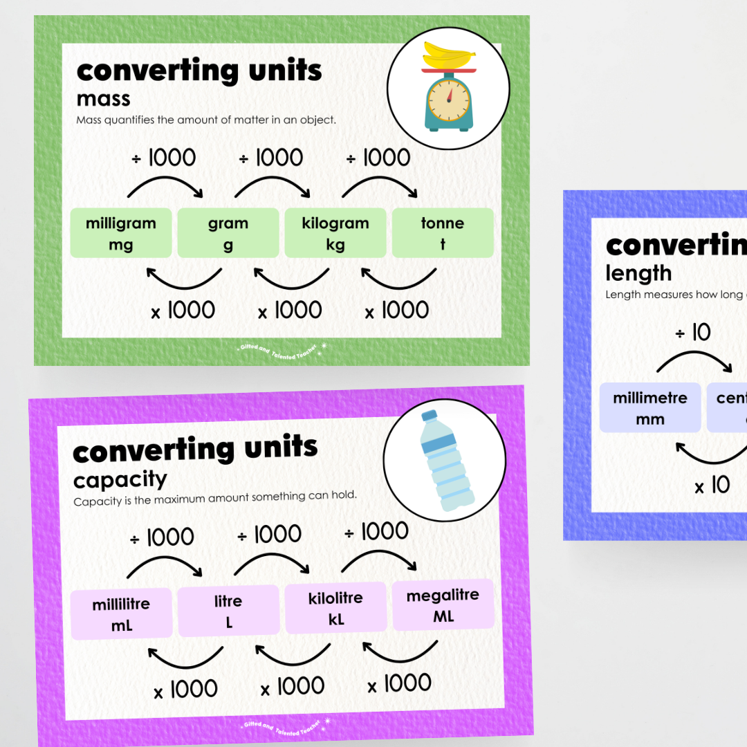 Converting Posters: Length, Mass and Capacity - Rainbow Classroom Decor |  Gifted and Talented Teacher - Teacher Resources & Classroom Decor