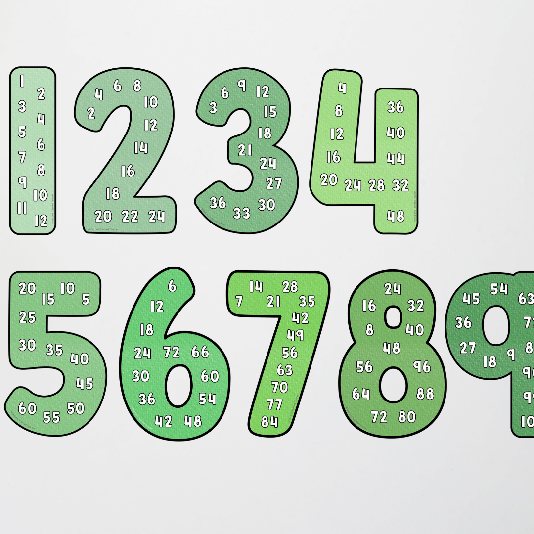 Skip Counting Number Posters - Leafy Greens