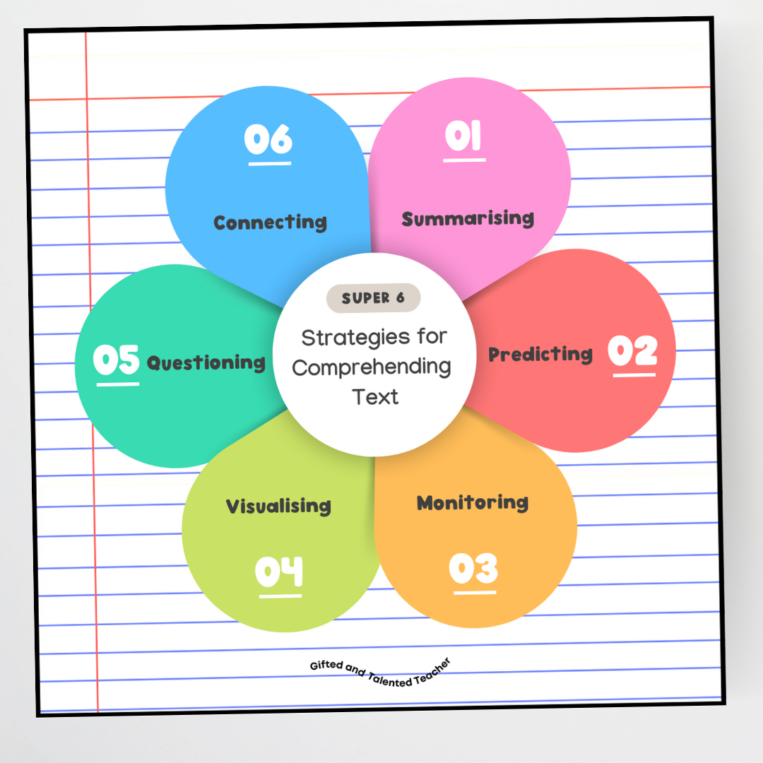 The Super 6 Strategies: Posters