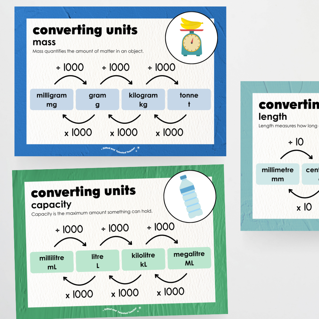 Converting Posters: Length, Mass and Capacity - North America Classroom Decor - Teacher Resources & Classroom Decor