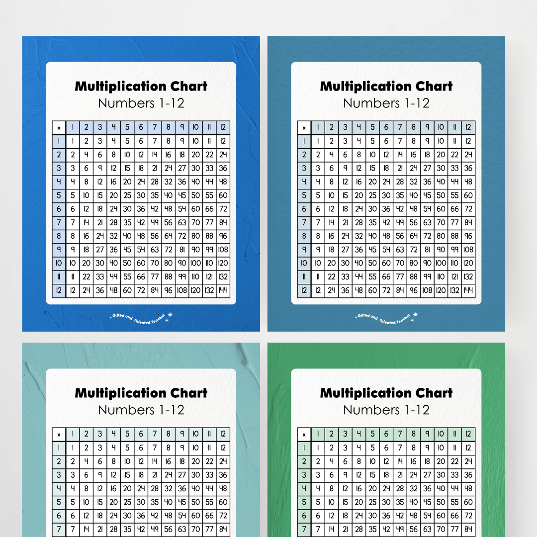 Multiplication Chart and Wall Display - North America Classroom Decor - Teacher Resources & Classroom Decor