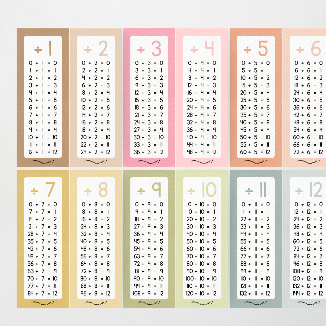 Division Poster Strips - Farmers Market Classroom Decor - Teacher Resources & Classroom Decor
