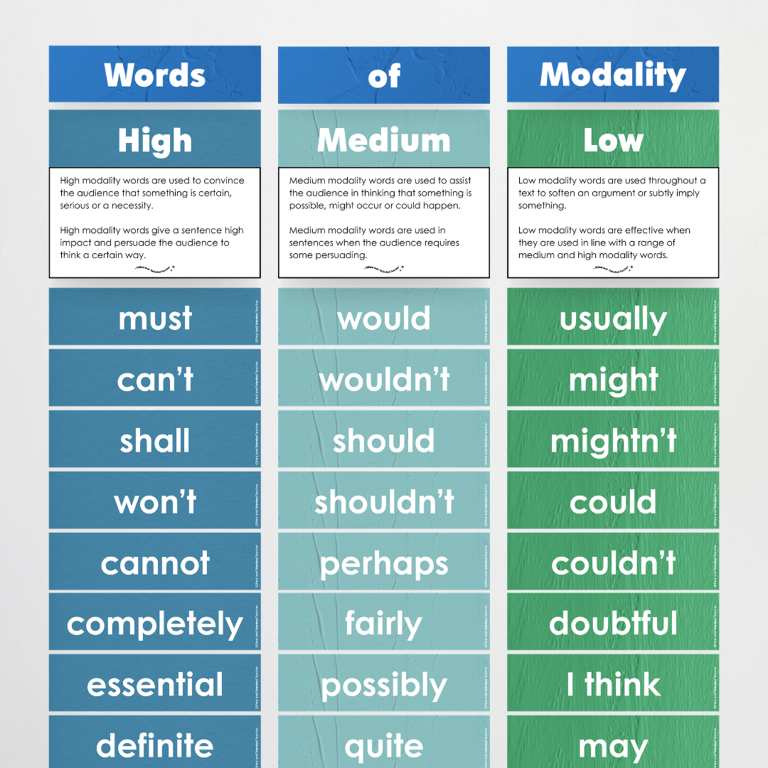 Words of Modality: High, Medium and Low Wall Display - North America Classroom Decor - Teacher Resources & Classroom Decor