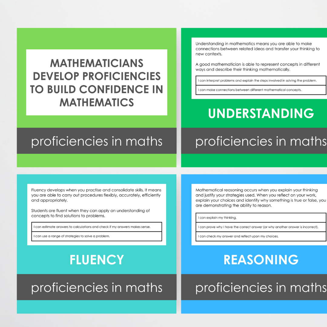 Mathematical Proficiencies Wall Display: Radiant Rainbow