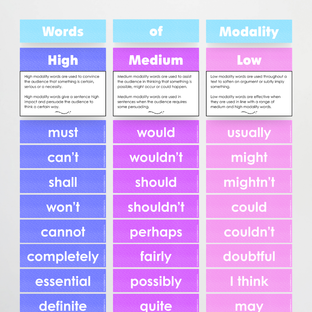Words of Modality: High, Medium and Low Wall Display - Rainbow Classroom Decor - Teacher Resources & Classroom Decor