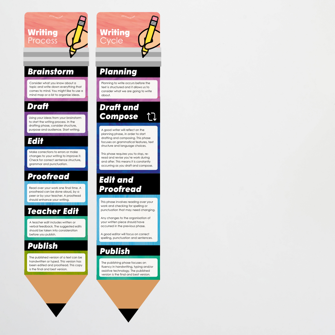 Pete Cromer: The Writing Process Pencil Wall Display - Insect Life Classroom Decor - Teacher Resources & Classroom Decor