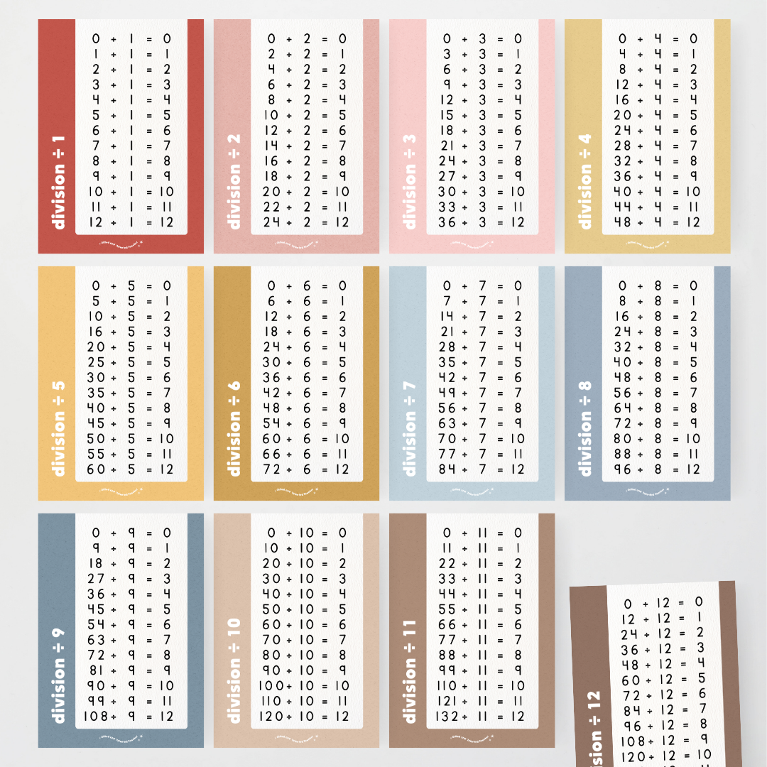 Division Posters - Little Circus Classroom Decor - Teacher Resources & Classroom Decor
