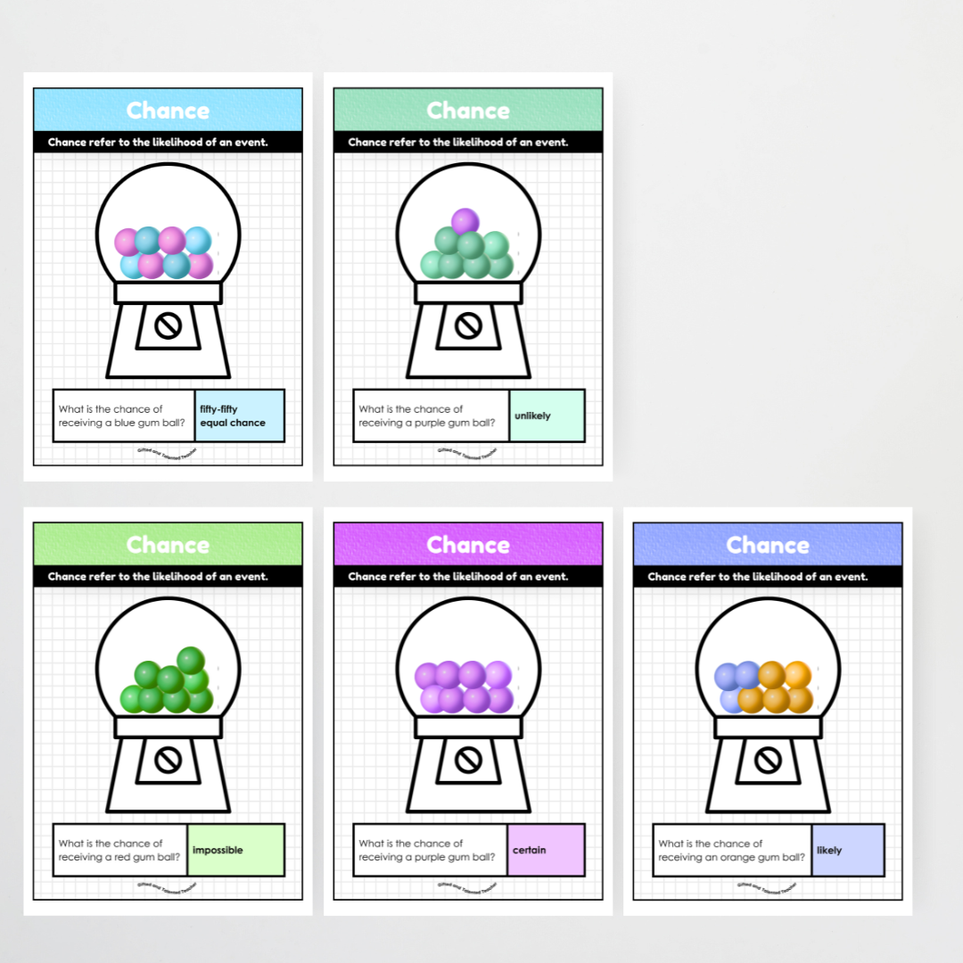 Chance Posters Upper Grades - Mathematics Teacher Resource - Teacher Resources & Classroom Decor