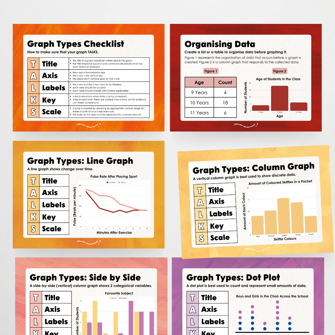 Types of Graphs: Posters: Insect Life Classroom Decor Teacher Resource