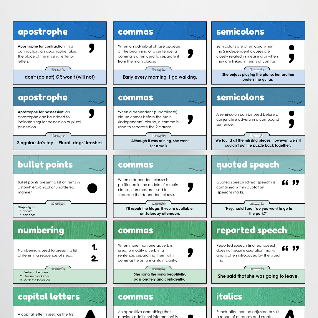Punctuation Posters: North America Classroom Decor - Teacher Resources & Classroom Decor