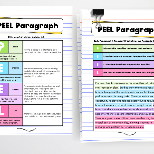 Peeel Structure Example PEEL Paragraph Structure Posters | Persuasive Purposes