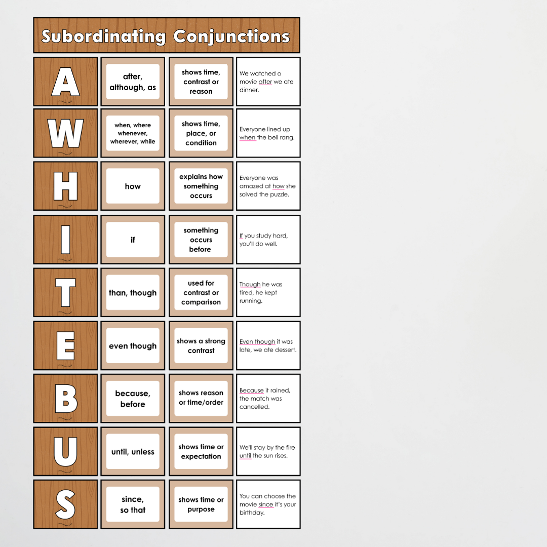Subordinating Conjunctions: ISAWAWABUB and AWHITEBUS Sentence Structure - Back To School Classroom Decor
