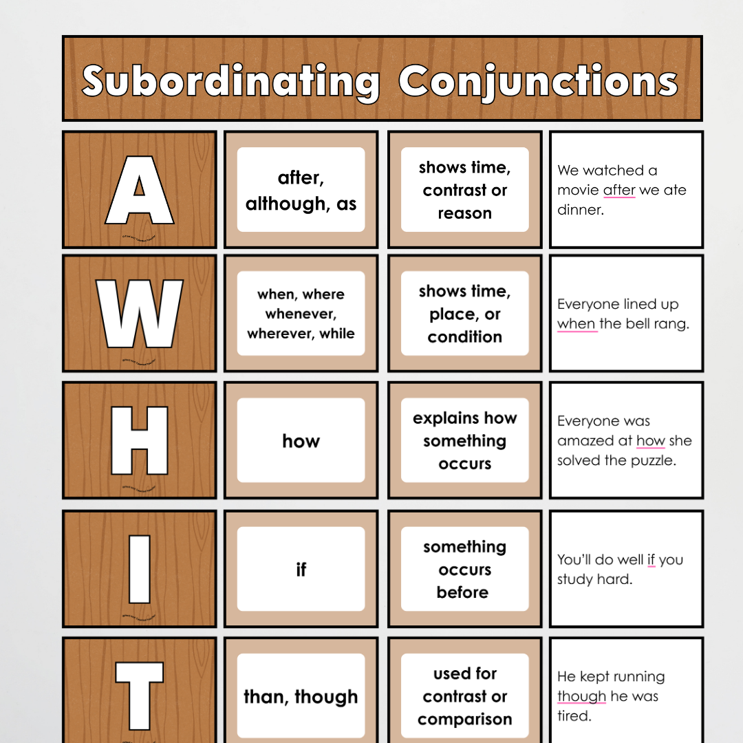 Subordinating Conjunctions: ISAWAWABUB and AWHITEBUS Sentence Structure - Back To School Classroom Decor