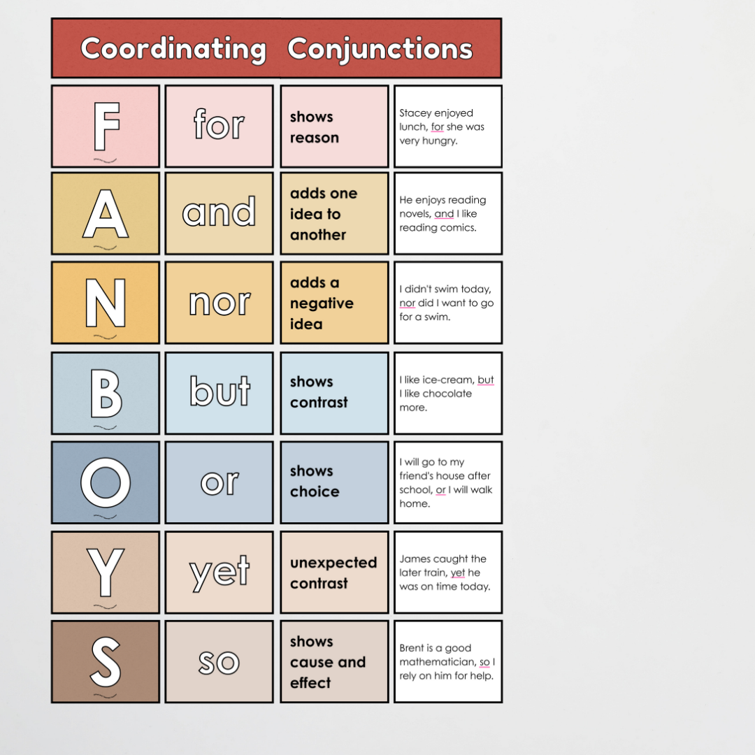 Subordinating Conjunctions AWHITEBUS ISAWAWABUB and Coordinating Conjunctions FANBOYS - Bundle: Little Circus Classroom Decor - Teacher Resources & Classroom Decor