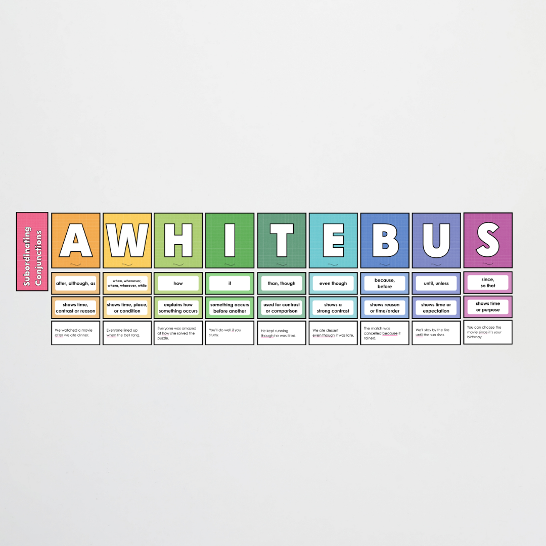 Subordinating Conjunctions: ISAWAWABUB and AWHITEBUS Sentence Structure - Back To School Classroom Decor