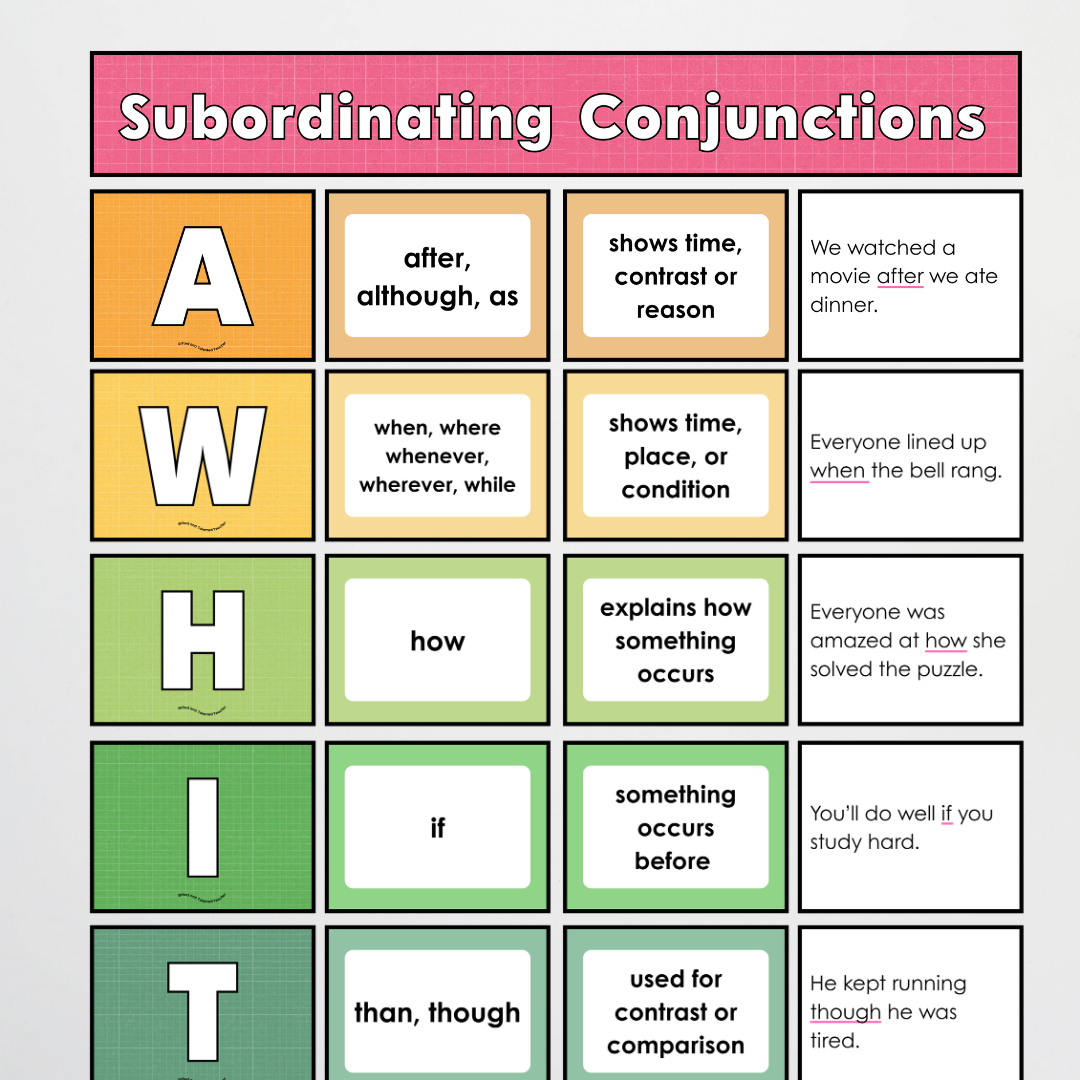 Subordinating Conjunctions: ISAWAWABUB and AWHITEBUS Sentence Structure - Back To School Classroom Decor