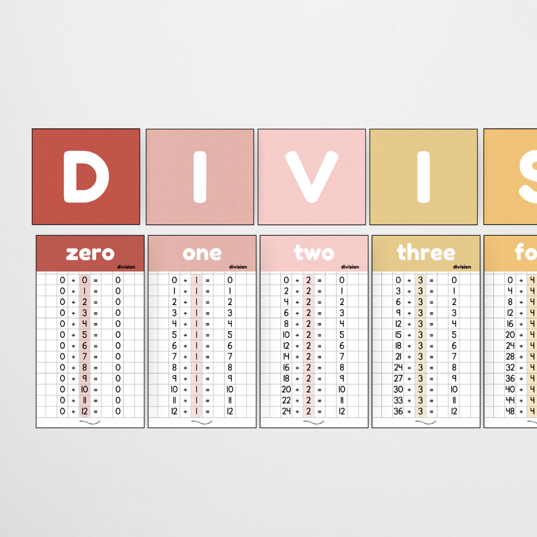 Division Posters and Lettering Tiles - Little Circus Classroom Decor - Teacher Resources & Classroom Decor