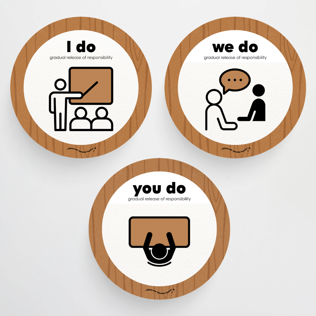 Gradual Release of Responsibility (I do, We Do, You do) - Back To School Classroom Decor