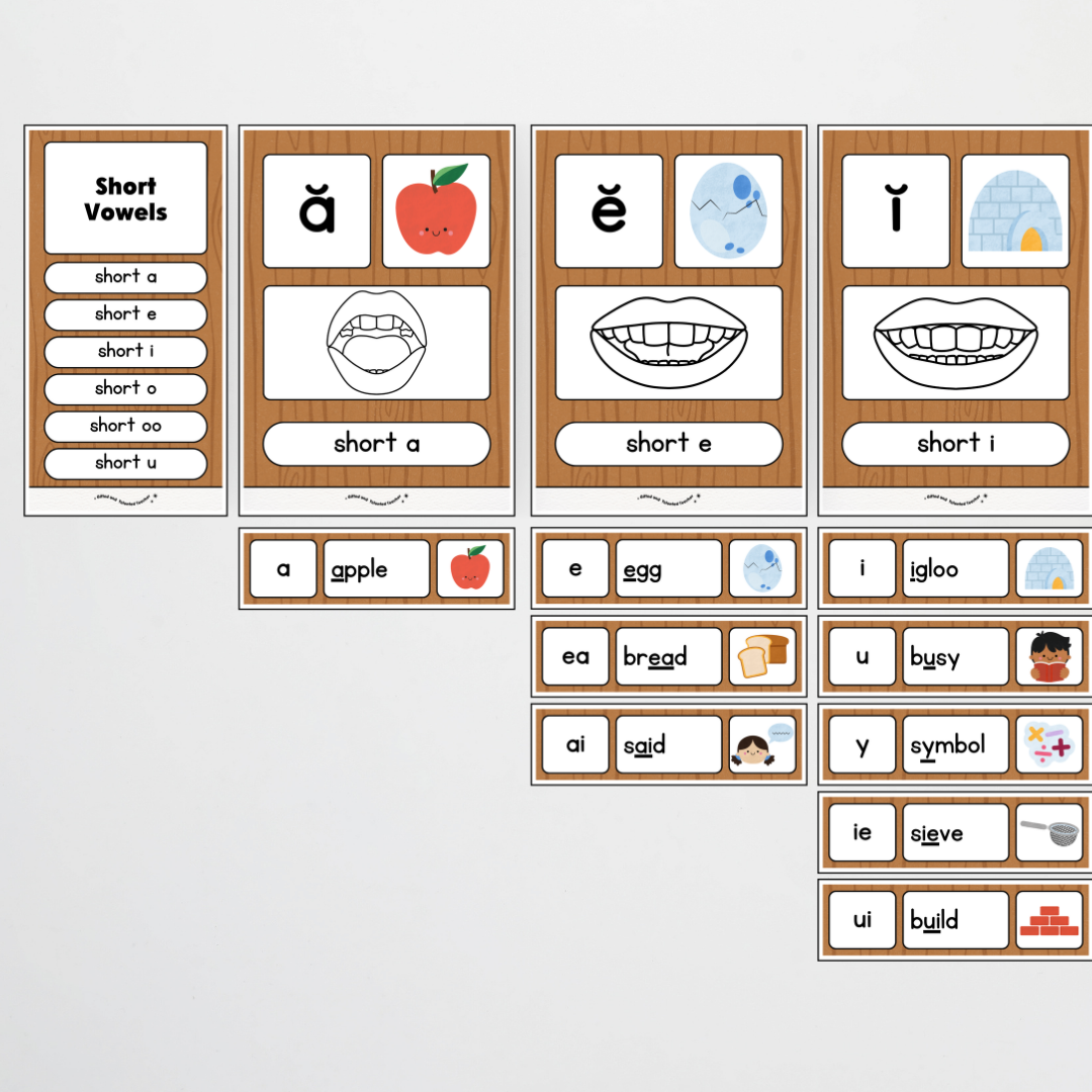 English and Literacy Posters Bundle - Back To School Classroom Decor - Teacher Resources & Classroom Decor