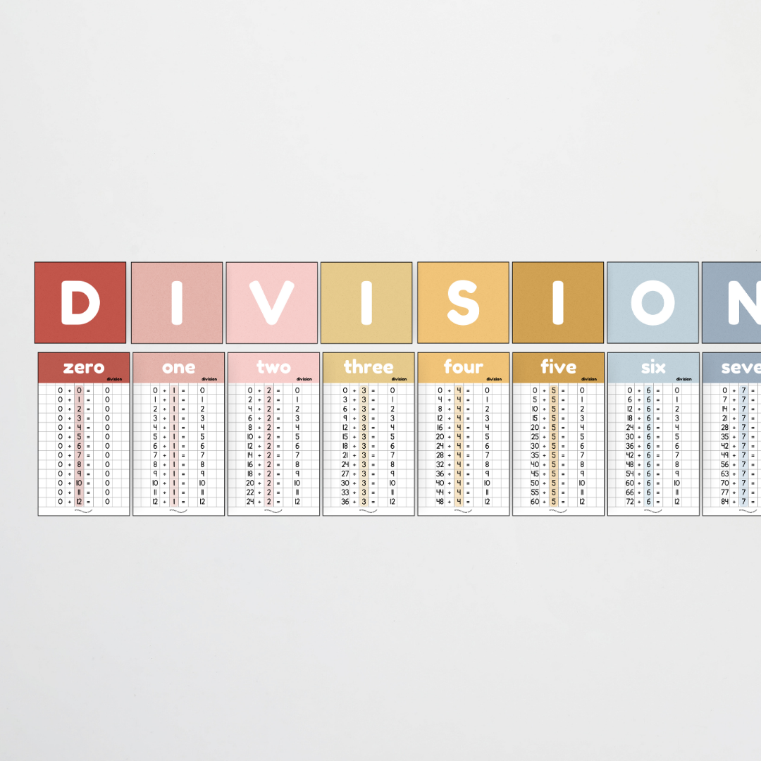 Division Posters and Lettering Tiles - Little Circus Classroom Decor - Teacher Resources & Classroom Decor