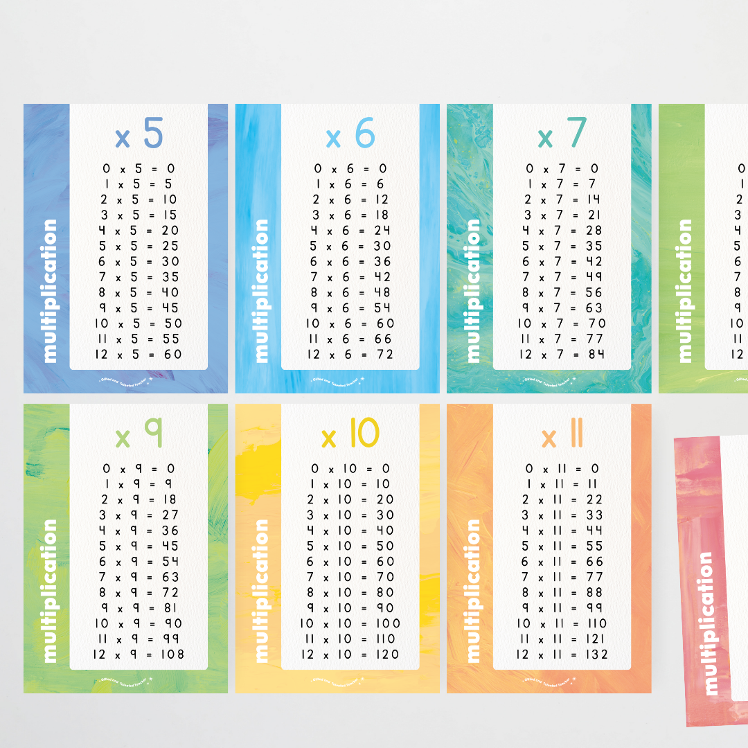 Multiplication Posters - Sea Life Classroom Decor