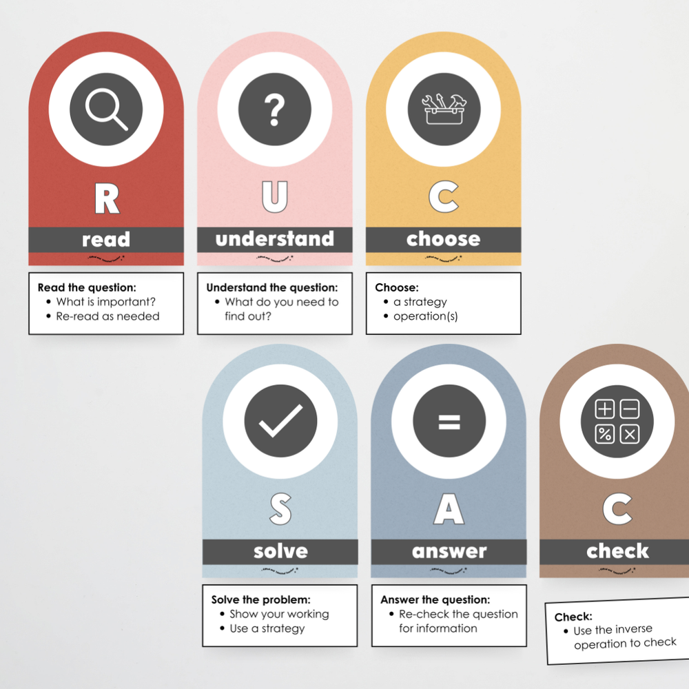 Mathematics Posters Bundle - Little Circus Classroom Decor