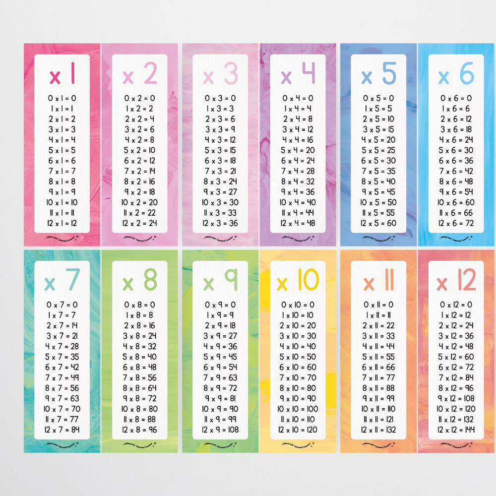 Mathematics Posters Bundle - Sea Life Classroom Decor - Teacher Resources & Classroom Decor