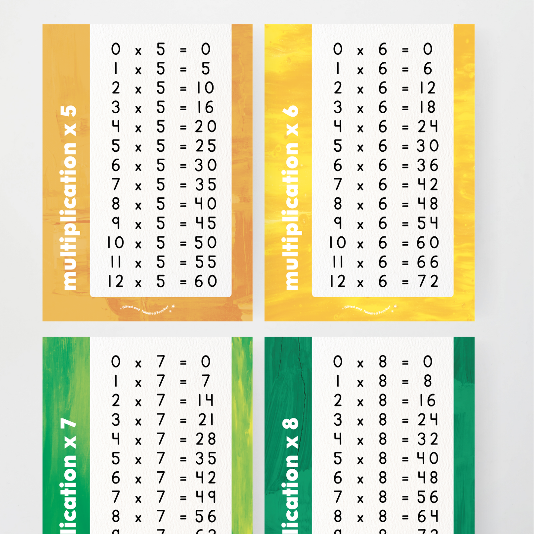 Multiplication Posters - Australian Fauna and Flora Classroom Decor - Teacher Resources & Classroom Decor