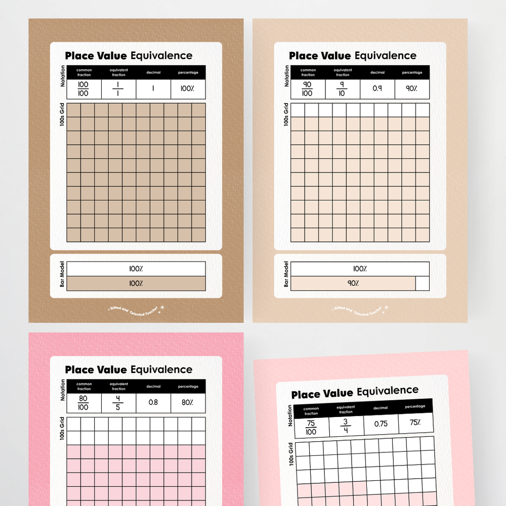 Mathematics Posters Bundle - Farmers Market Classroom Decor